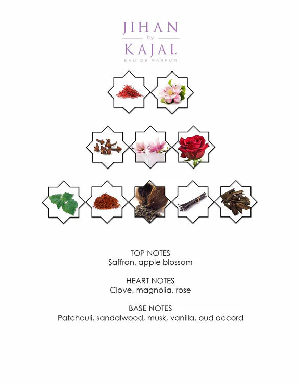 Jihan By Kajal Perfumes Paris