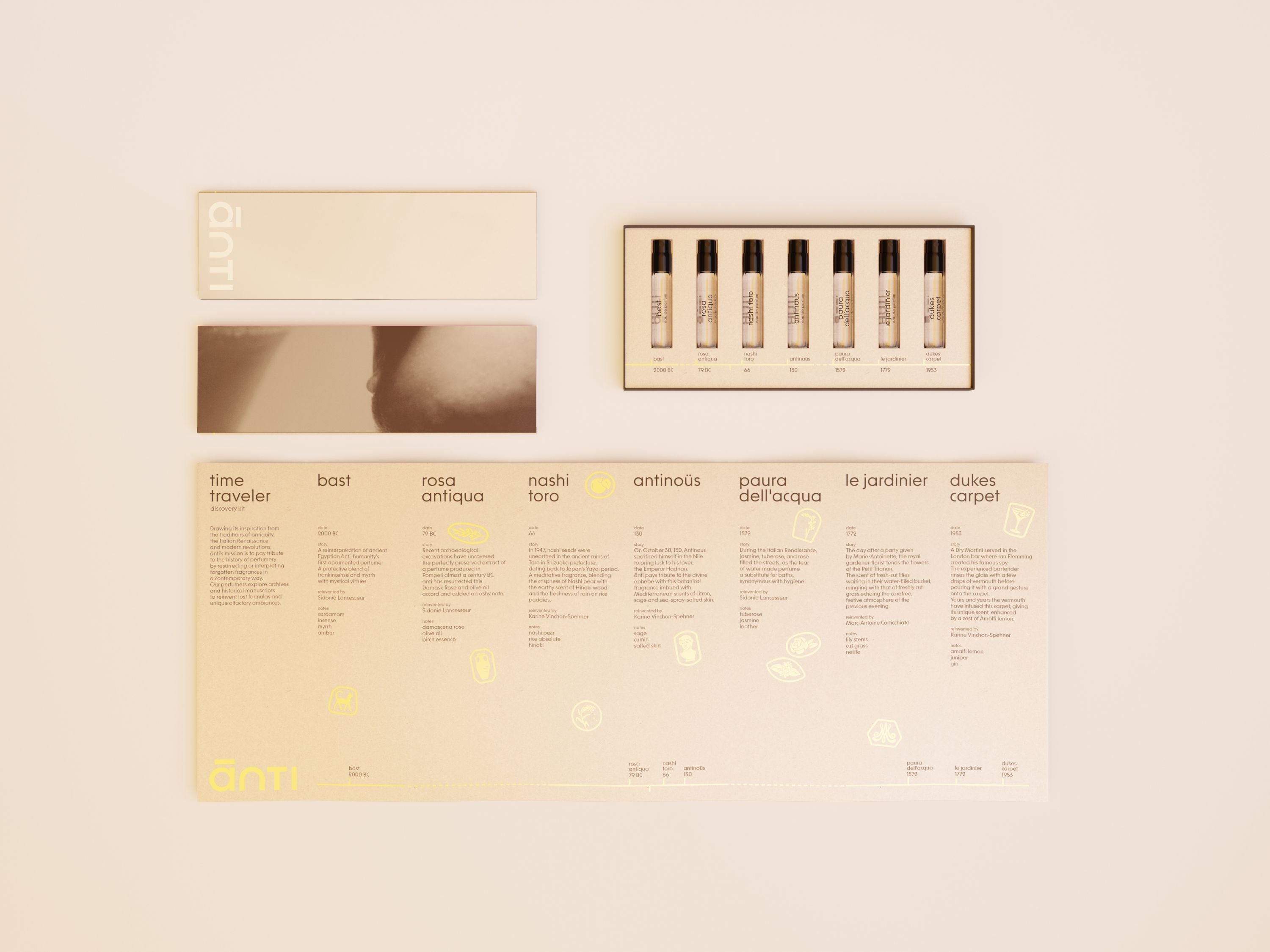 Time Traveler-Discovery Set by Anti Parfum